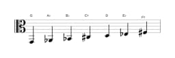 Bladmuziek van de G Todi raga toonladder in drie octaven (2)