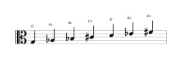 Bladmuziek van de G Todi raga toonladder in drie octaven (3)