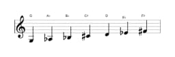 Bladmuziek van de G Todi raga toonladder in drie octaven (3)