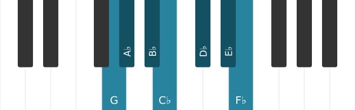 Piano toonladder voor G Ultralokrisch