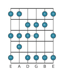 Gitaar toonladder voor G Verminderd lydisch in positie 9