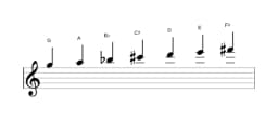 Bladmuziek van de G Verminderd lydisch toonladder in drie octaven (5)