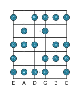 Gitaar toonladder voor G Verminderd mineur zes in positie 7