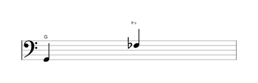 Bladmuziek van het Verminderd septiem interval in drie octaven (2)