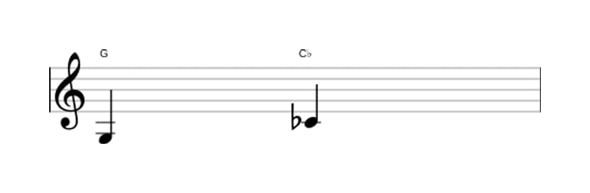 Bladmuziek van het Verminderde kwart interval in drie octaven (3)