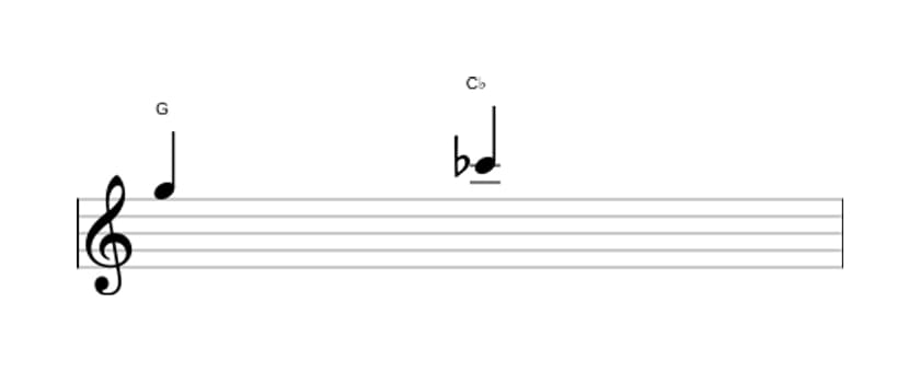 Bladmuziek van het Verminderde kwart interval in drie octaven (5)