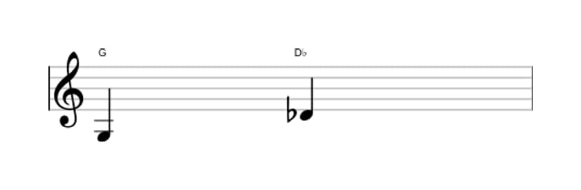 Bladmuziek van het Verminderde kwint interval in drie octaven (3)