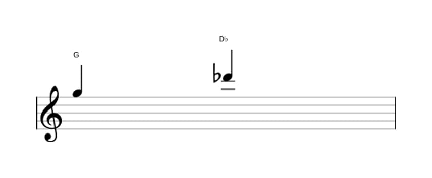 Bladmuziek van het Verminderde kwint interval in drie octaven (5)
