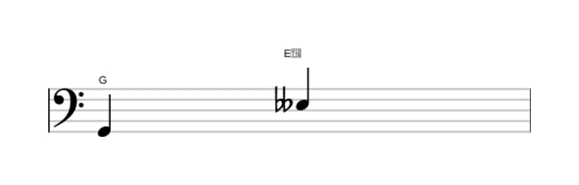 Bladmuziek van het Verminderde sext interval in drie octaven (2)