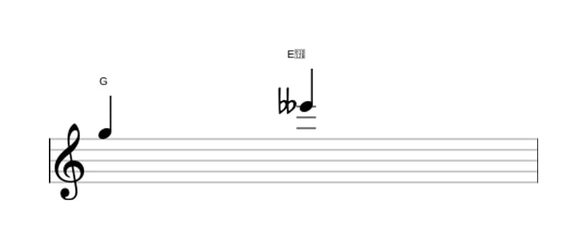 Bladmuziek van het Verminderde sext interval in drie octaven (5)