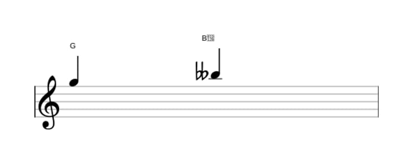 Bladmuziek van het Verminderde terts interval in drie octaven (5)