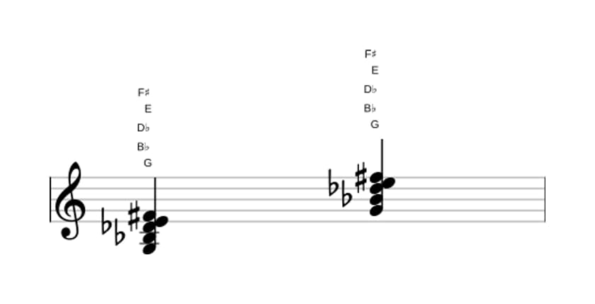 Bladmuziek van het G Verminderde zeven majeur zeven akkoord in drie octaven (3)