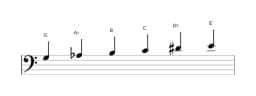 Bladmuziek van de G Zes tonen symmetrisch toonladder in drie octaven (3)