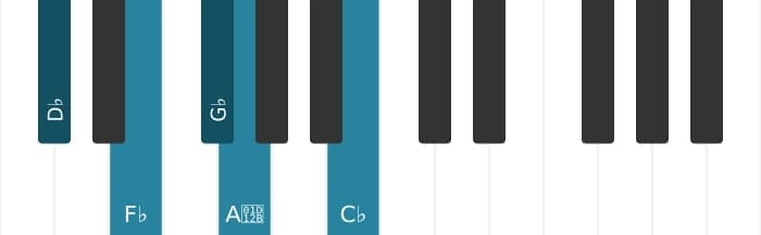 Piano-voicing van het Ges Dominant elf mol negen akkoord - 2