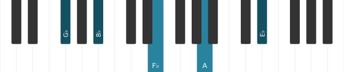 Piano-voicing van het Ges Dominant dertien kruis negen akkoord - 0
