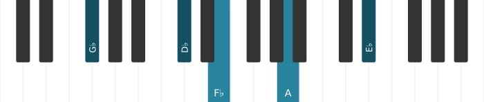 Piano-voicing van het Ges Dominant dertien kruis negen akkoord - 1
