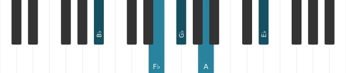 Piano-voicing van het Ges Dominant dertien kruis negen akkoord - 2