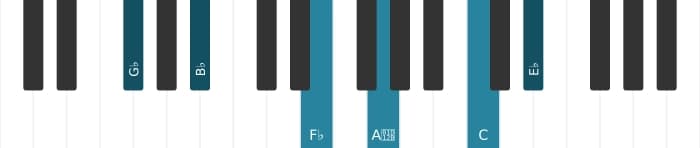 Piano-voicing van het Ges Dominant dertien mol negen kruis elf akkoord - 0