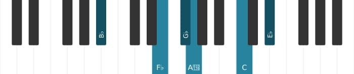 Piano-voicing van het Ges Dominant dertien mol negen kruis elf akkoord - 2
