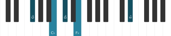 Piano-voicing van het Ges Dominant dertien uitgestelde vier akkoord - 1