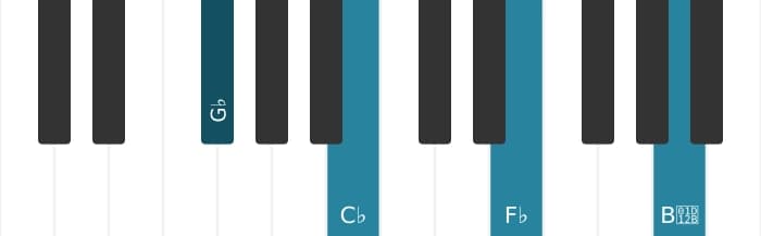 Piano-voicing van het Ges Vier akkoord - 0