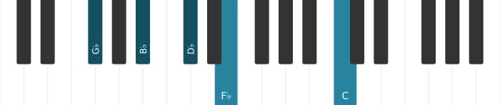 Piano-voicing van het Ges Dominant zeven kruis elf akkoord - 0
