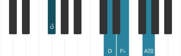 Piano-voicing van het Ges Dominant zeven kruis vijf mol negen akkoord - 1