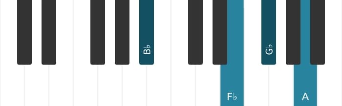 Piano-voicing van het Ges Dominant zeven kruis negen akkoord - 2