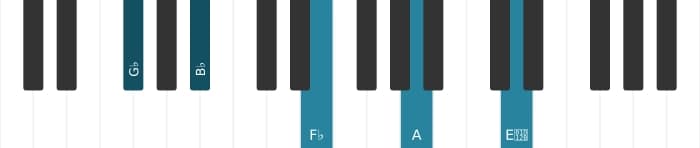 Piano-voicing van het Ges Dominant zeven kruis negen mol dertien akkoord - 0