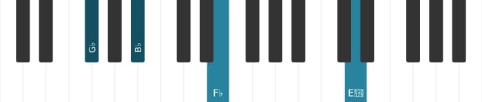 Piano-voicing van het Ges Dominant zeven kruis negen mol dertien akkoord - 3
