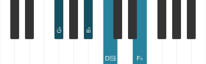 Piano-voicing van het Ges Dominant zeven mol vijf akkoord - 0