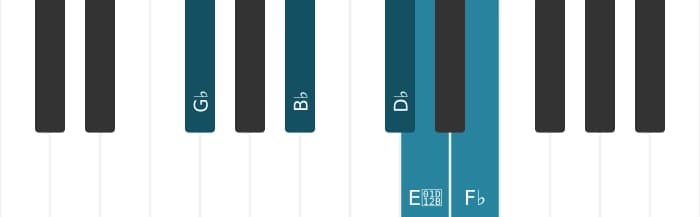 Piano-voicing van het Ges Dominant zeven mol zes akkoord - 0