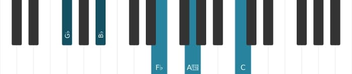 Piano-voicing van het Ges Dominant zeven mol negen kruis elf akkoord - 0
