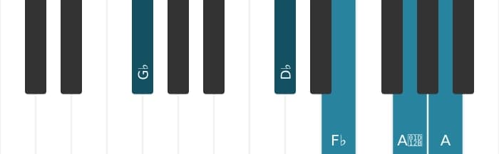 Piano-voicing van het Ges Dominant zeven mol negen kruis negen akkoord - 1