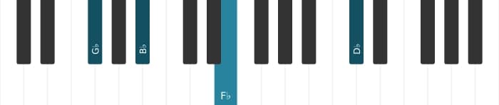 Piano-voicing van het Ges Dominant zeven mol negen kruis negen akkoord - 3