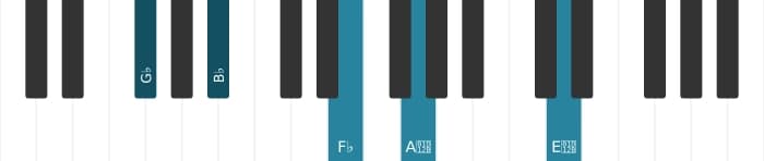 Piano-voicing van het Ges Dominant zeven mol negen mol dertien akkoord - 0