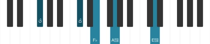 Piano-voicing van het Ges Dominant zeven mol negen mol dertien akkoord - 1