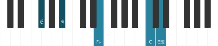 Piano-voicing van het Ges Dominant zeven mol negen mol dertien kruis elf akkoord - 3