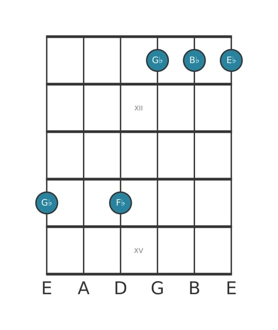 Gitaar-voicing #2 voor het Ges Zeven plus zes akkoord