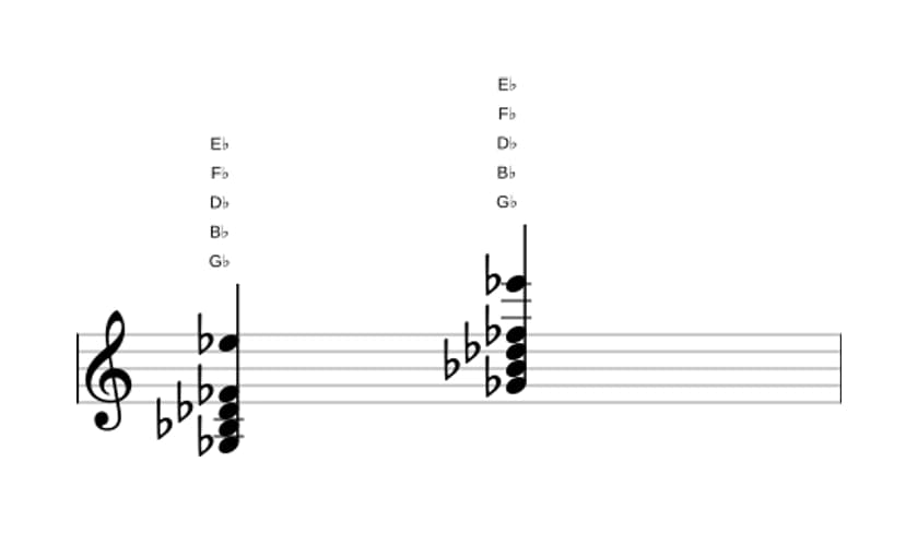 Bladmuziek van het Ges Zeven plus zes akkoord in drie octaven (3)