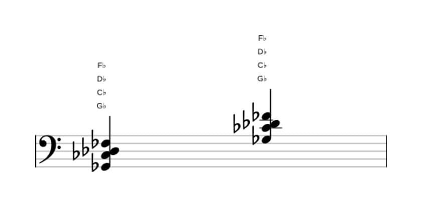 Bladmuziek van het Ges Zeven sus vier akkoord in drie octaven (2)