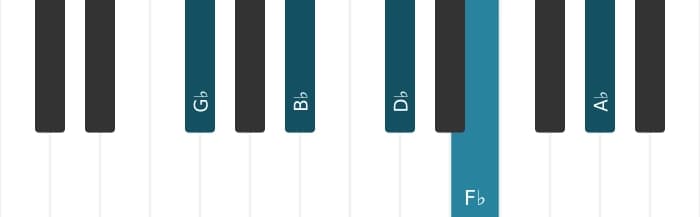Piano-voicing van het Ges Dominant negen akkoord - 0
