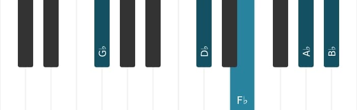 Piano-voicing van het Ges Dominant negen akkoord - 1