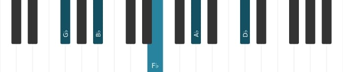 Piano-voicing van het Ges Dominant negen akkoord - 2