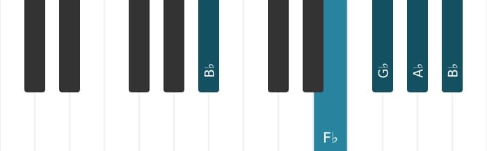 Piano-voicing van het Ges Dominant negen akkoord - 3