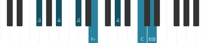 Piano-voicing van het Ges Dominant negen kruis elf mol dertien akkoord - 0