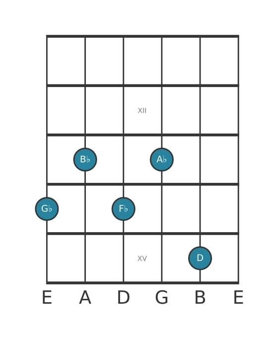 Gitaar-voicing #0 voor het Ges Dominant negen kruis vijf akkoord