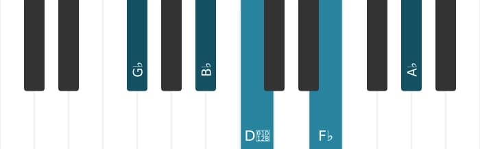 Piano-voicing van het Ges Dominant negen mol vijf akkoord - 0