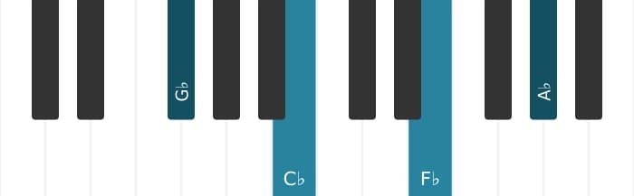 Piano-voicing van het Ges Dominant negen sus vier akkoord - 0