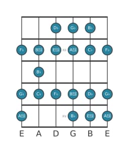 Gitaar toonladder voor Ges Spaans heptatonisch in positie 10